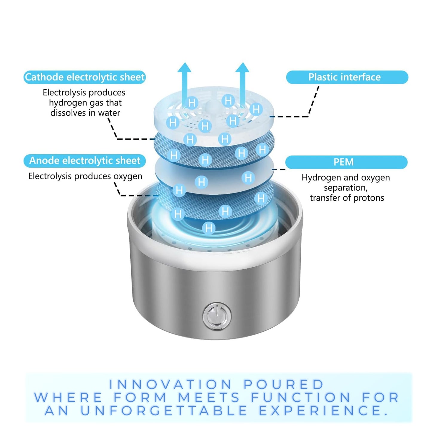 Hydrogen Generating Water Bottle
